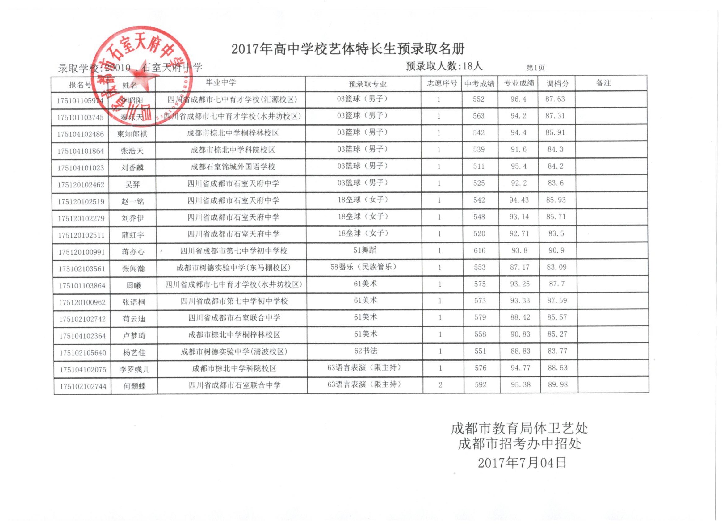 【重要公告】2017年石室天府中学艺体特长生预录取名册公示