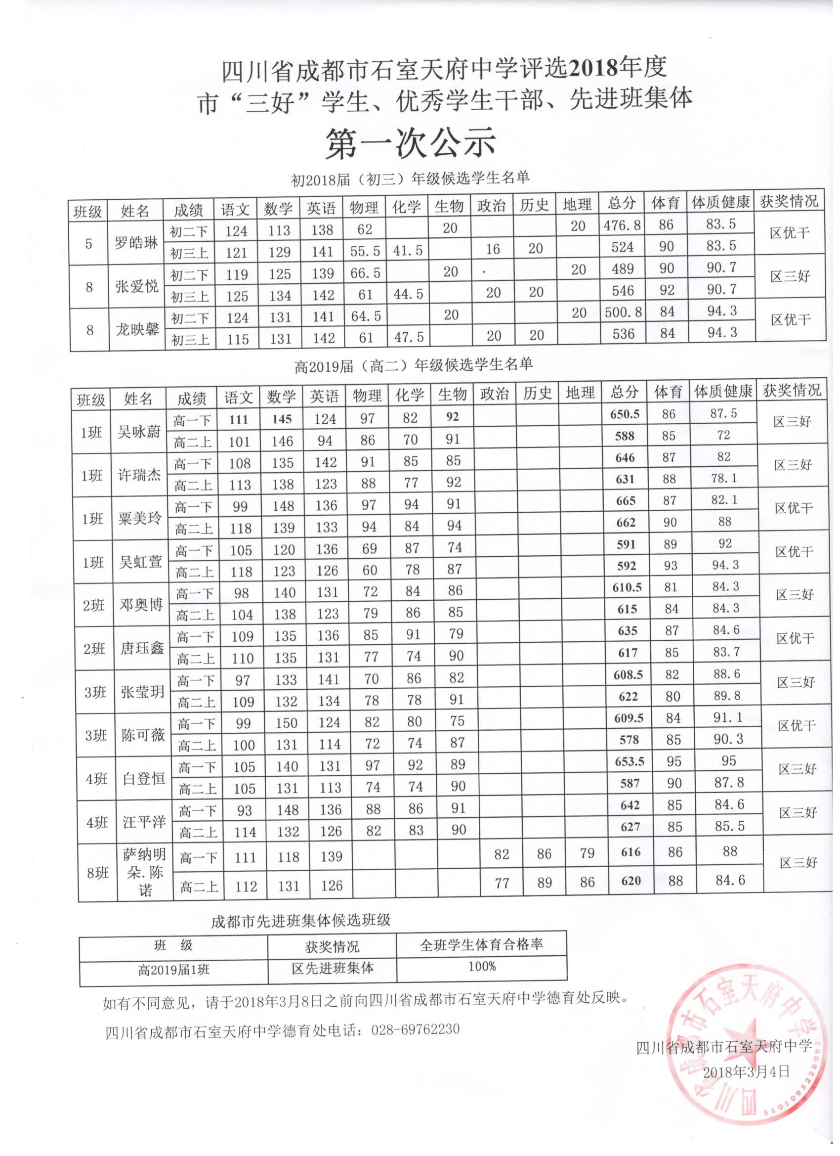 四川省成都市石室天府中学评选2018年度市“三好”学生、优秀学生干部、先进班集体第一次公示