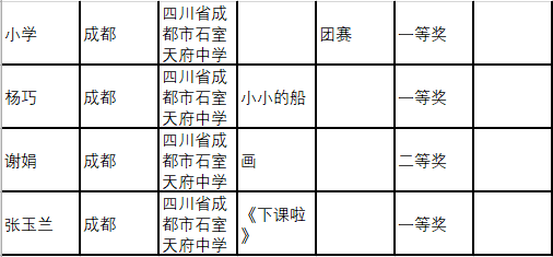 智慧课堂展风采 醍摩花开传佳音 ——我校喜获2018全国“醍摩豆杯”智慧课堂创新团队竞赛大奖