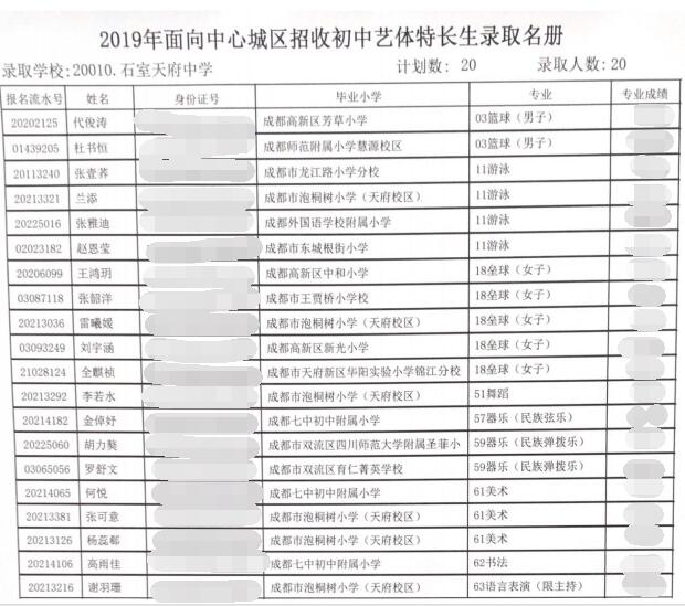 2019年面向中心城区招收初中艺体特长生录取名册