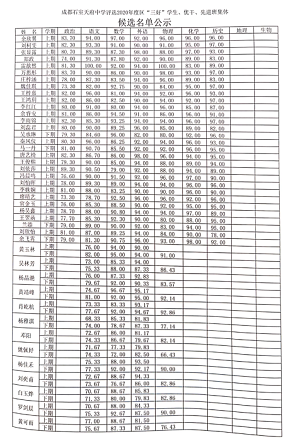 成都石室天府中学评选2020年度区“三好”学生、优干、先进班集体候选名单公示