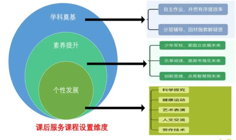 “双减”进行时：给童年一个成长的舞台