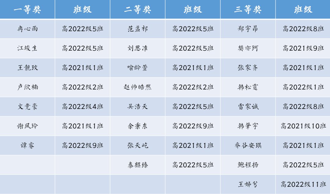 7个省一等奖！石室天府学子在地理全国奥赛中创佳绩