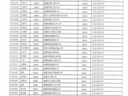 石室天府中学2012年艺体生录取名单