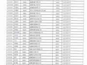 石室天府中学2012年艺体生录取名单