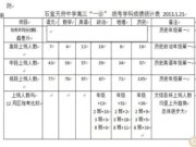 成都市一诊统考成绩总结分析会 高三一诊文综历史考得好，市上受表扬