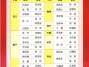 石室天府中学第三届“师徒结对”名单