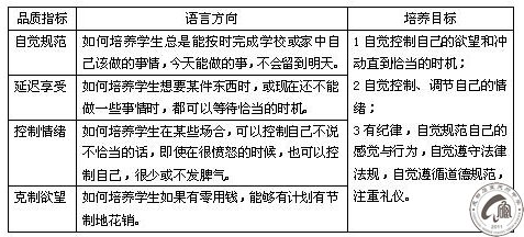 推荐3：积极语言的三个指向——指向未来、指向希望、指向目标效果，如何见效？（全国小学家长奋进群推