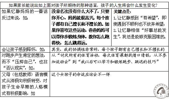 推荐3：积极语言的三个指向——指向未来、指向希望、指向目标效果，如何见效？（全国小学家长奋进群推
