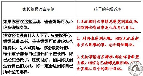 推荐3：积极语言的三个指向——指向未来、指向希望、指向目标效果，如何见效？（全国小学家长奋进群推