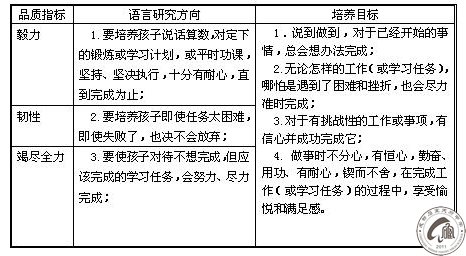 推荐3：积极语言的三个指向——指向未来、指向希望、指向目标效果，如何见效？（全国小学家长奋进群推