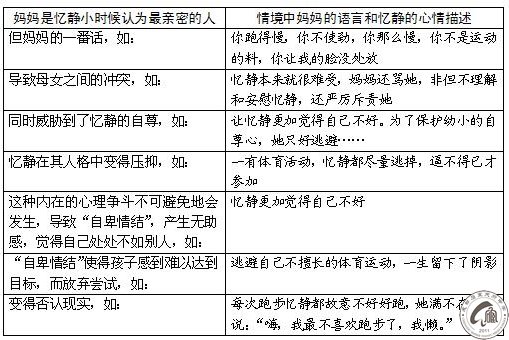 推荐3：积极语言的三个指向——指向未来、指向希望、指向目标效果，如何见效？（全国小学家长奋进群推