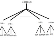 MOOCTrans公开课——成都国际部学子造